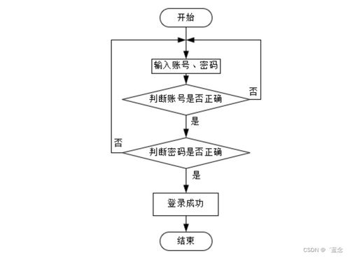基于Spring Boot的核酸檢測管理系統(tǒng)設計與實現(xiàn)