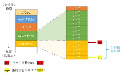計算機組成原理第四章 指令系統(tǒng)（第二部分）——基本匯編語言、函數(shù)調用與系統(tǒng)服務
