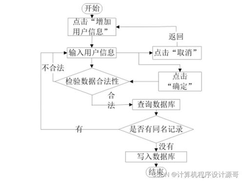 基于SSM框架的校友信息管理系統設計與實現